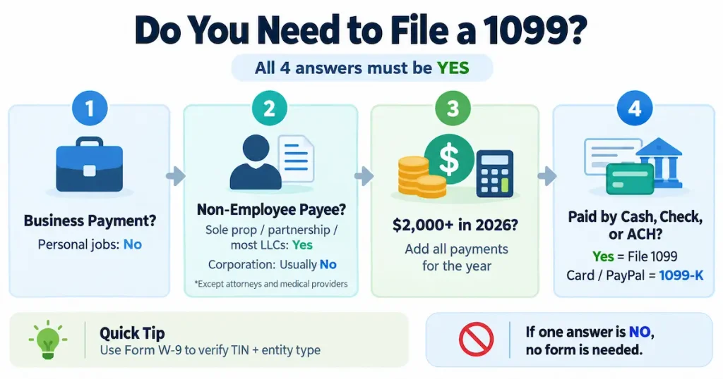 Do You Need to File a Form 1099